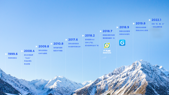 南宫NG·28(中国)相信品牌力量科技里程碑